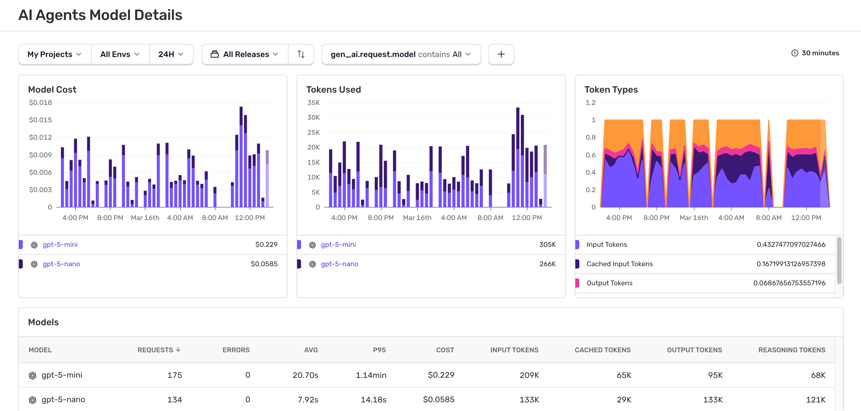 AI Agents Model Details Dashboard
