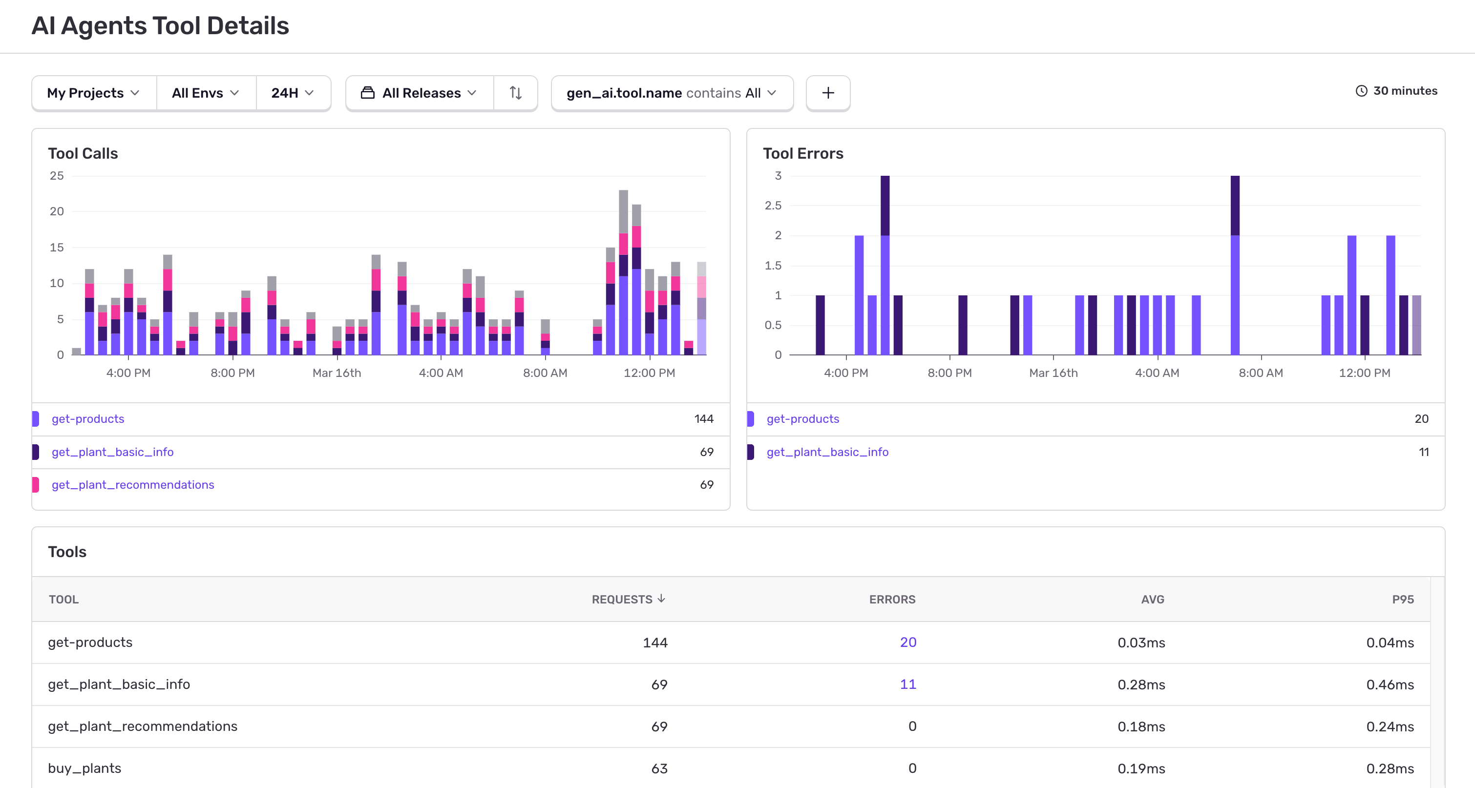 AI Agents Tool Details Dashboard