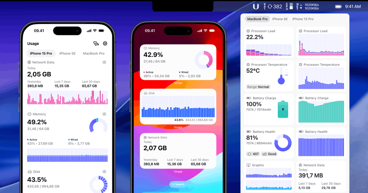Usage app system activity monitor showing CPU, memory, network, disk, battery, and graphics metrics on iPhone, iPad, and Mac
