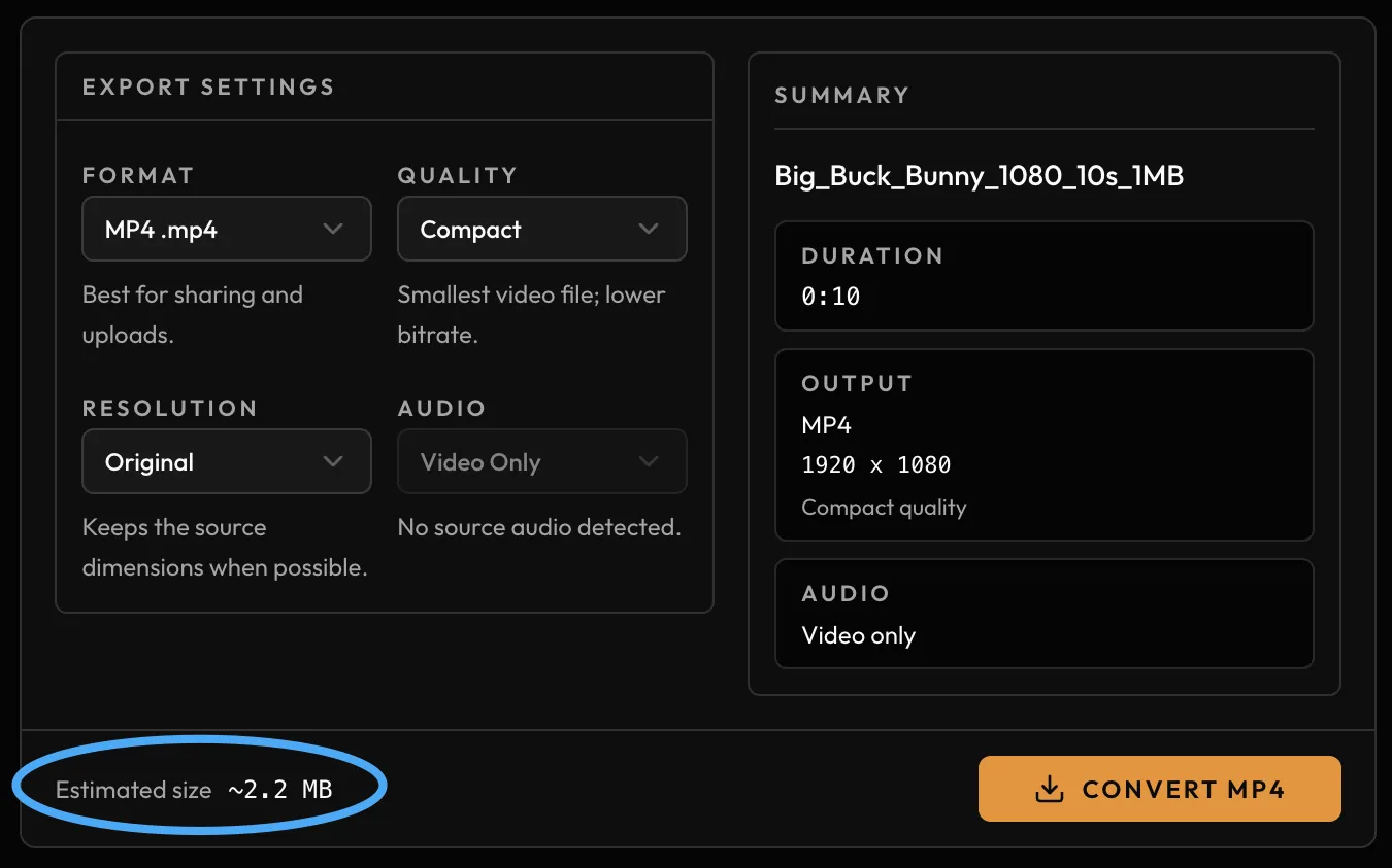 The Cliparr Convert export screen: format, quality, resolution, and audio dropdowns on the left, an output summary on the right, and an 'Estimated size ~2.2 MB' readout circled next to the Convert MP4 button