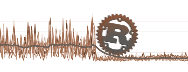 Fixing Python Performance with Rust