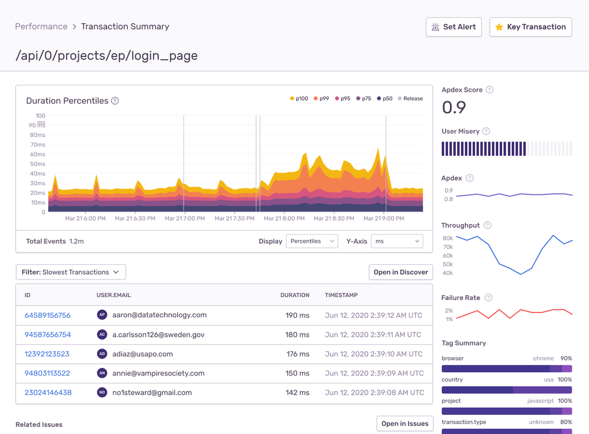 transaction summary