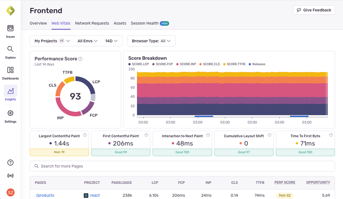 Frontend Web Vitals Screenshot