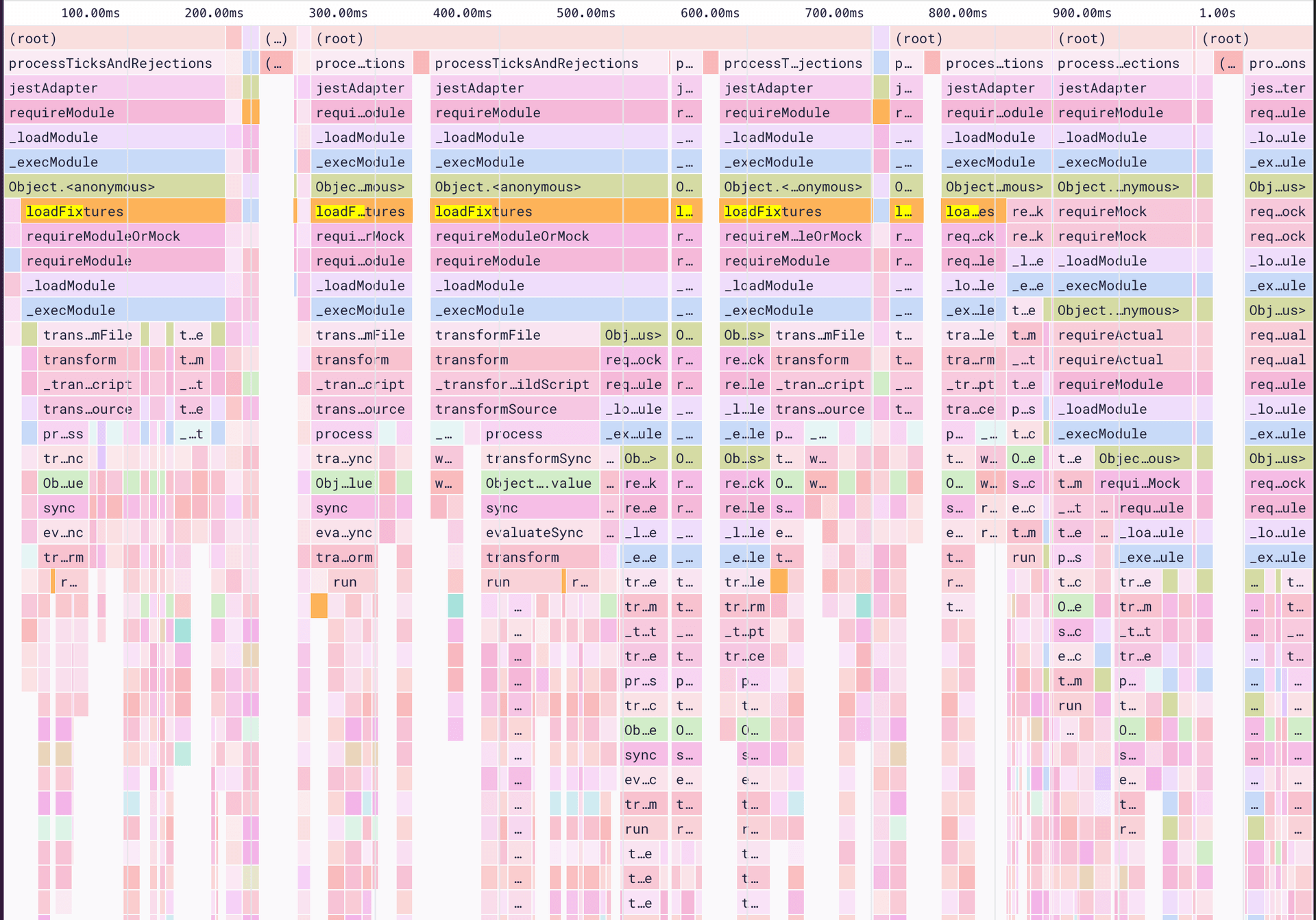 loadFixtures flame chart