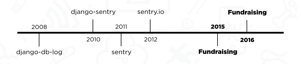 Timeline