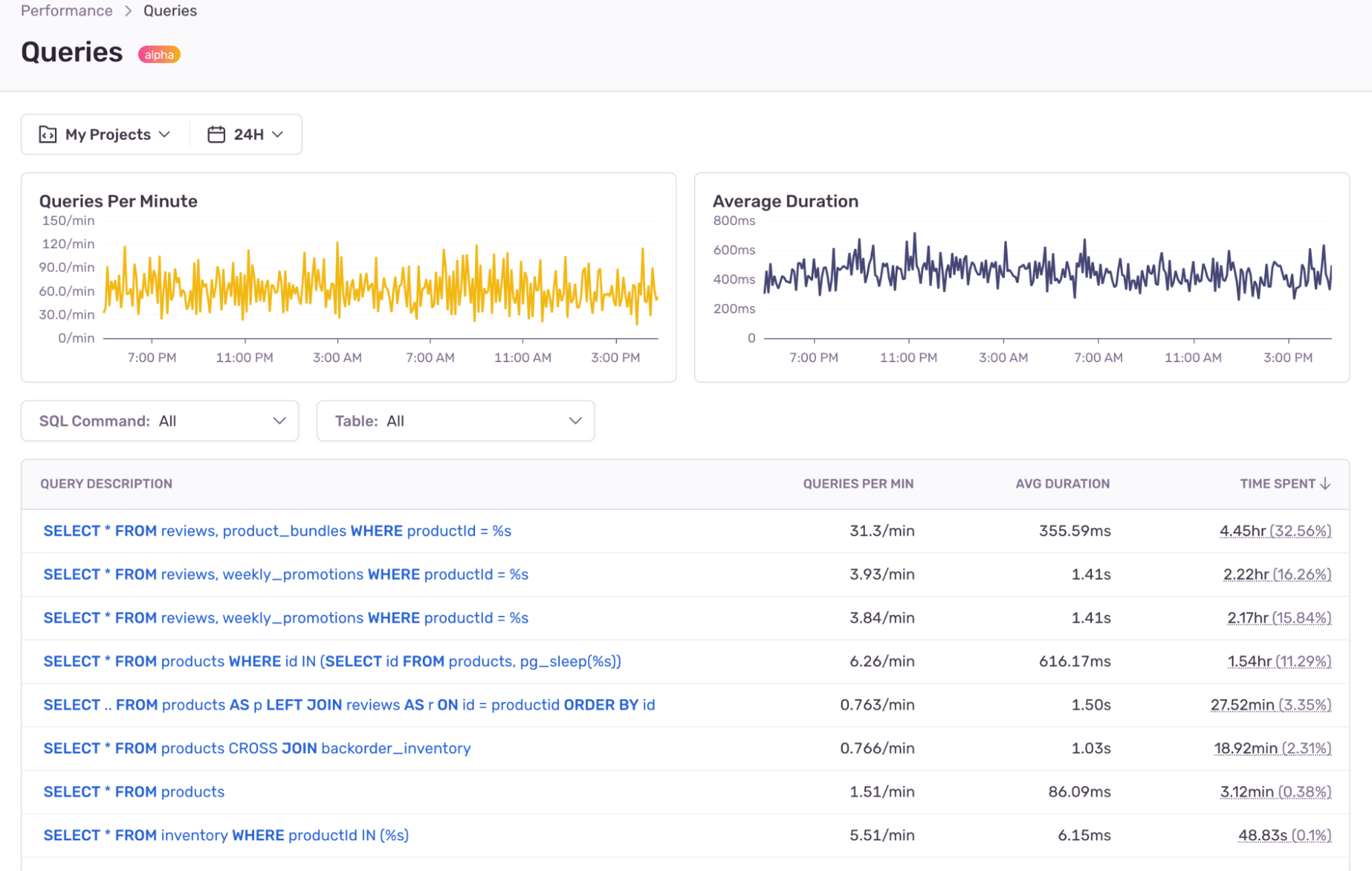 queries-landing-page