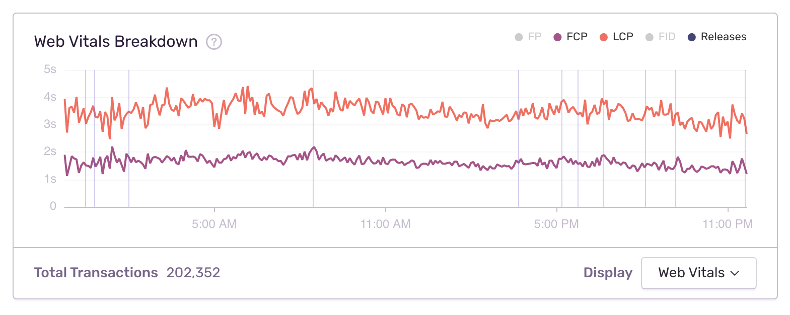 Txn Summary - Vitals w Releases