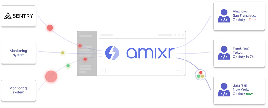 amixir
