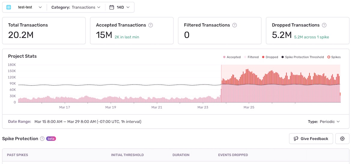 Spike Protection 2.0