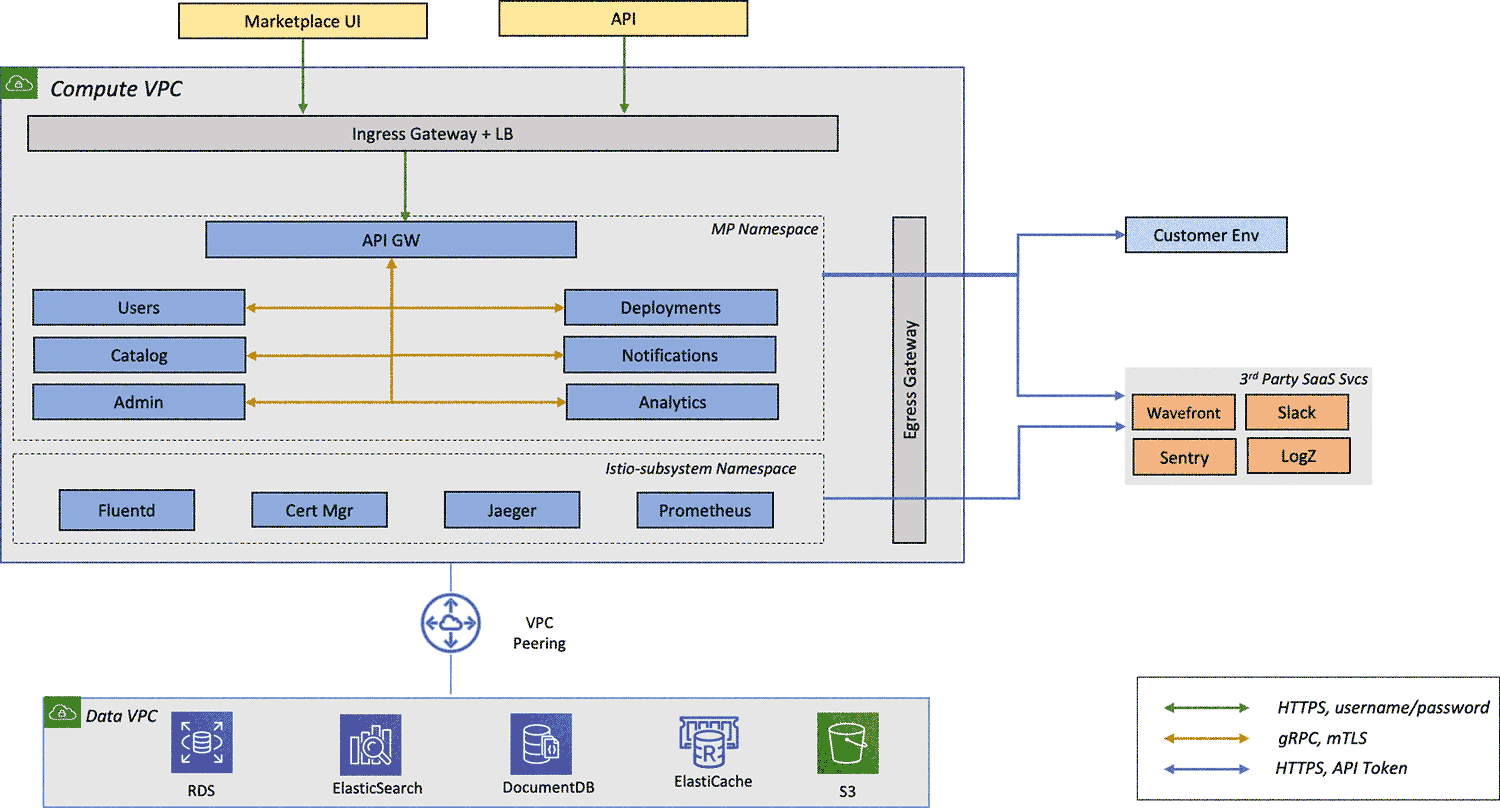 vmware-network-diagram