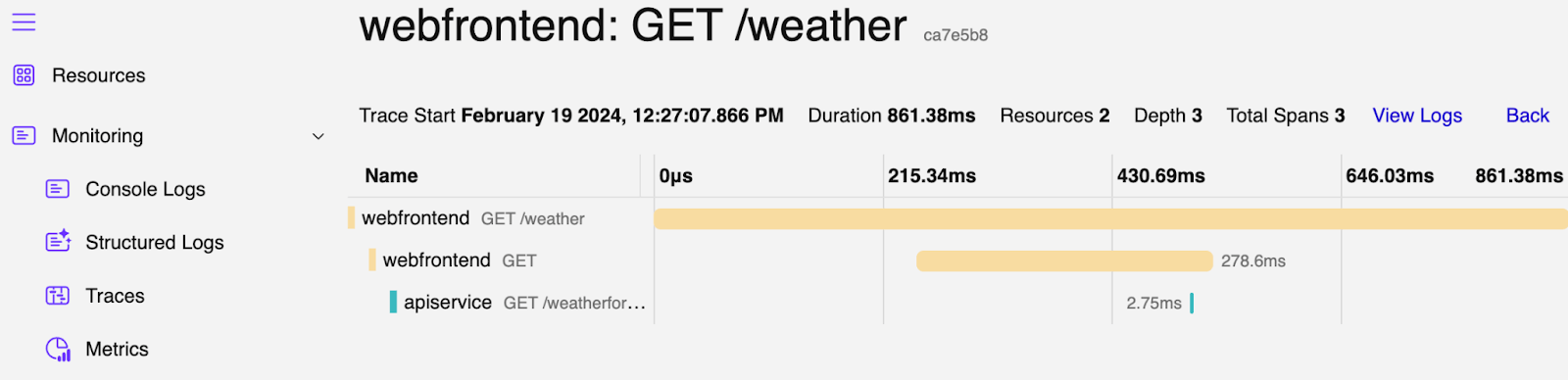 Screenshot of Aspire dashboard showing a trace view for the get weather endpoint
