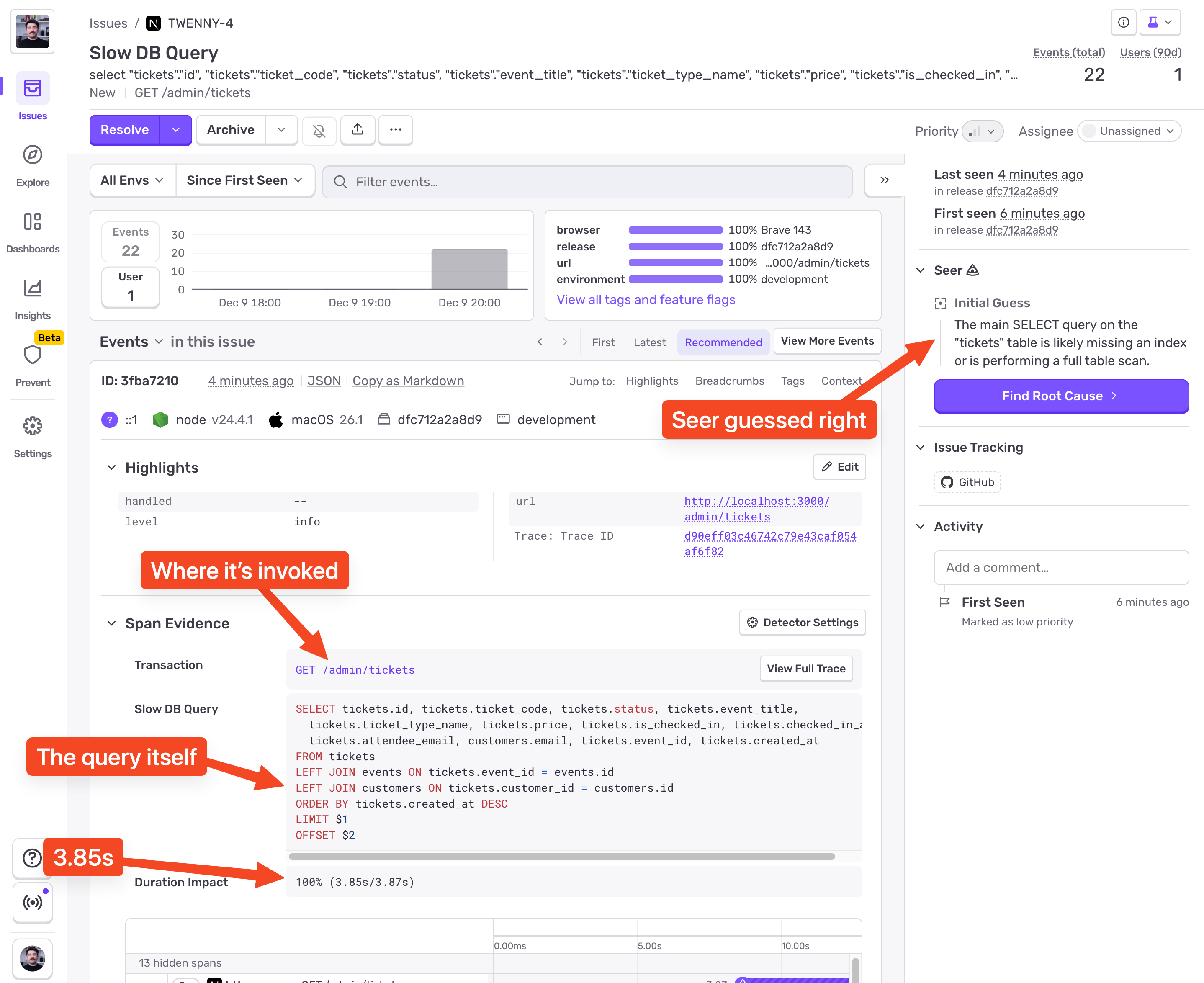 Screenshot of an error monitoring dashboard showing a “Slow DB Query” issue for GET /admin/tickets, with event details, SQL query text, duration impact (3.85s), and annotated callouts highlighting where it’s invoked, the query, and a suggested root cause.