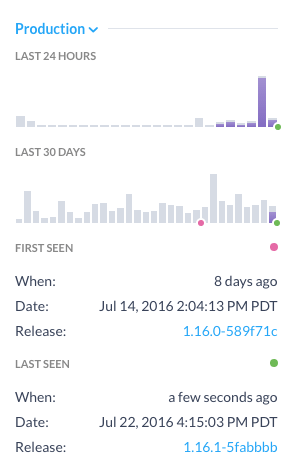 Screenshot of Sentry sidebar