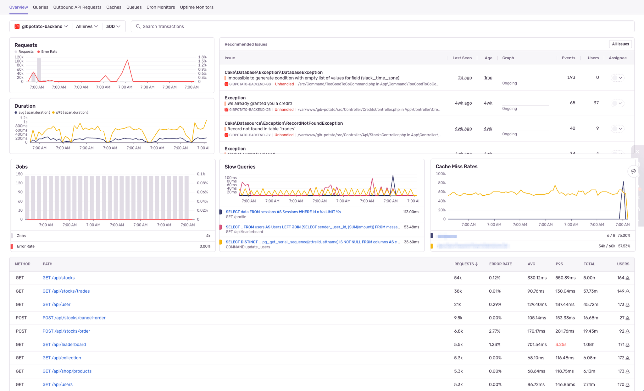 Laravel Insights Dashboard