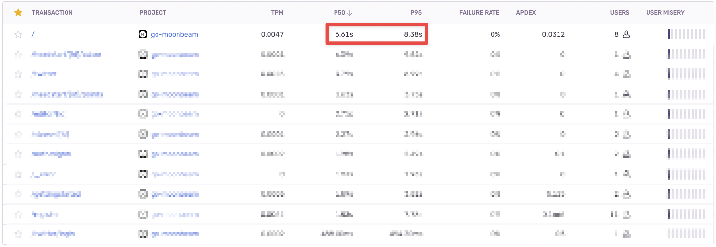 improved load time - moonbeam