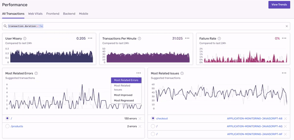 Performance UI