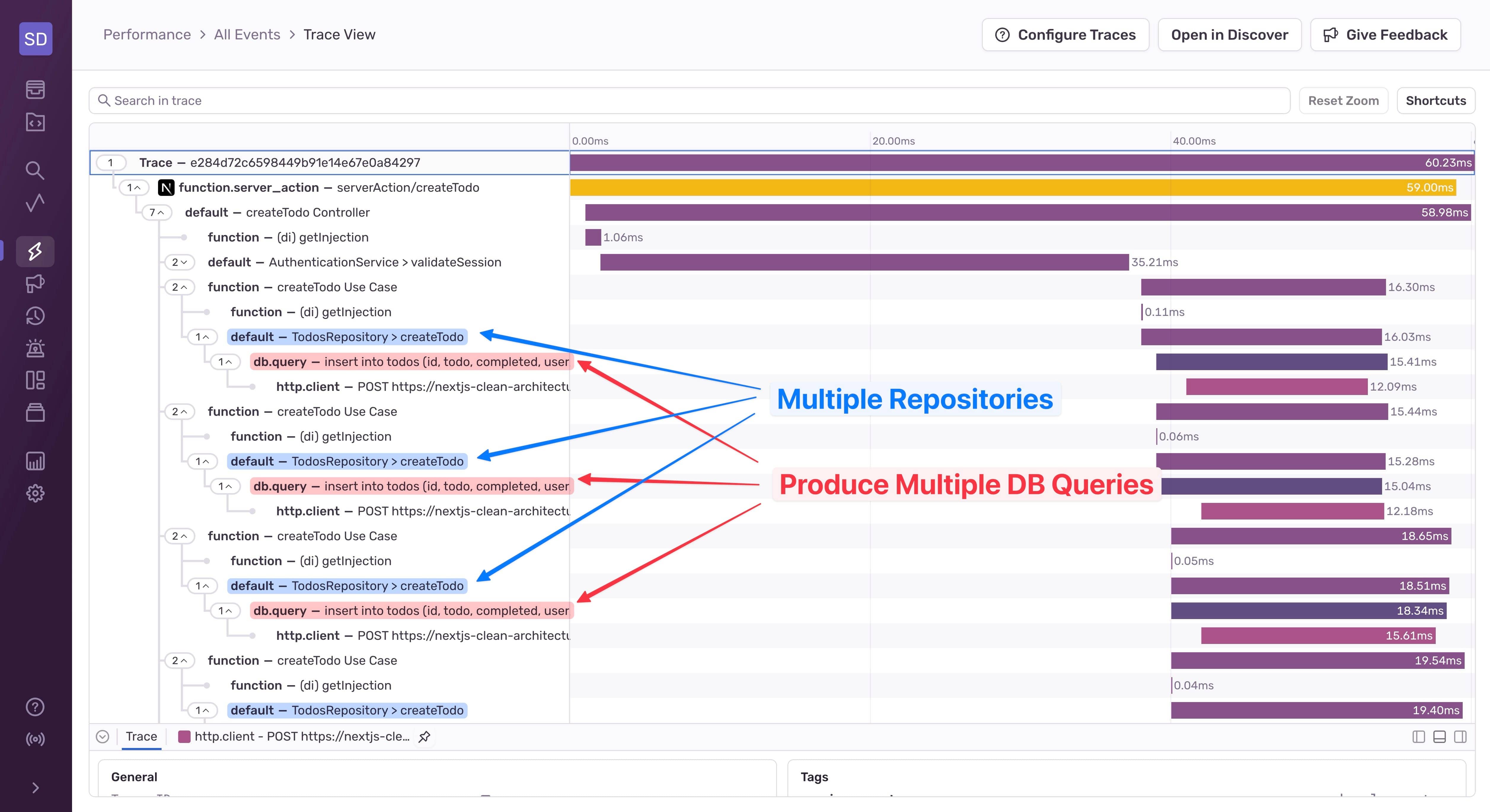 Sentry trace view showing multiple repository calls each producing separate database queries