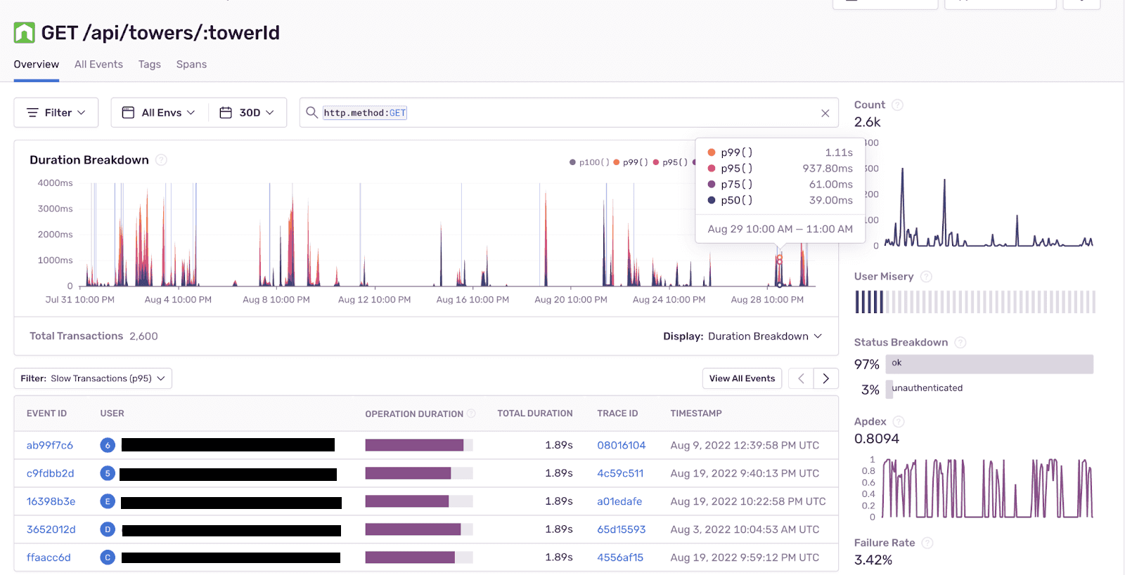 response time threshold