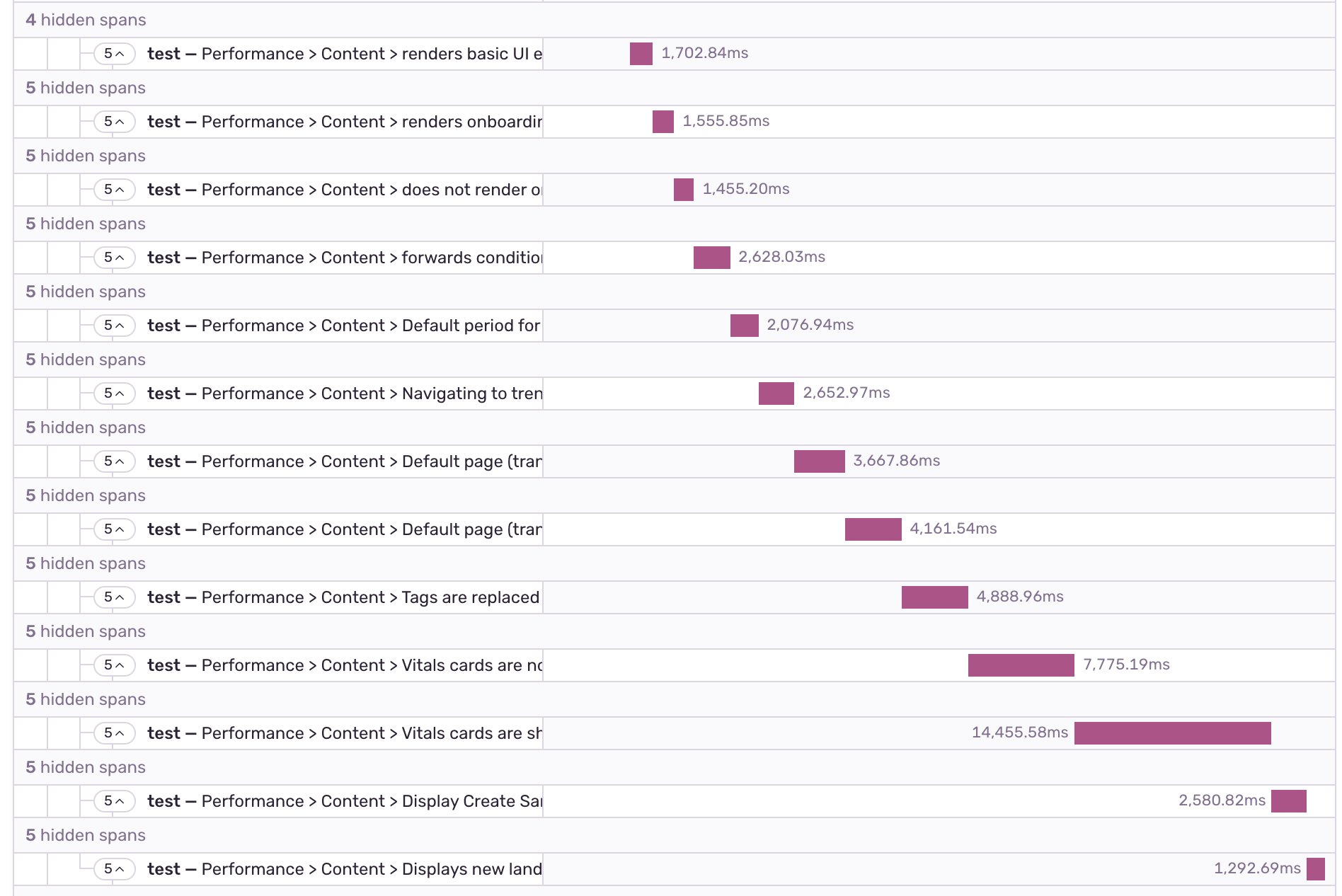 Span tree showing Enzyme tests