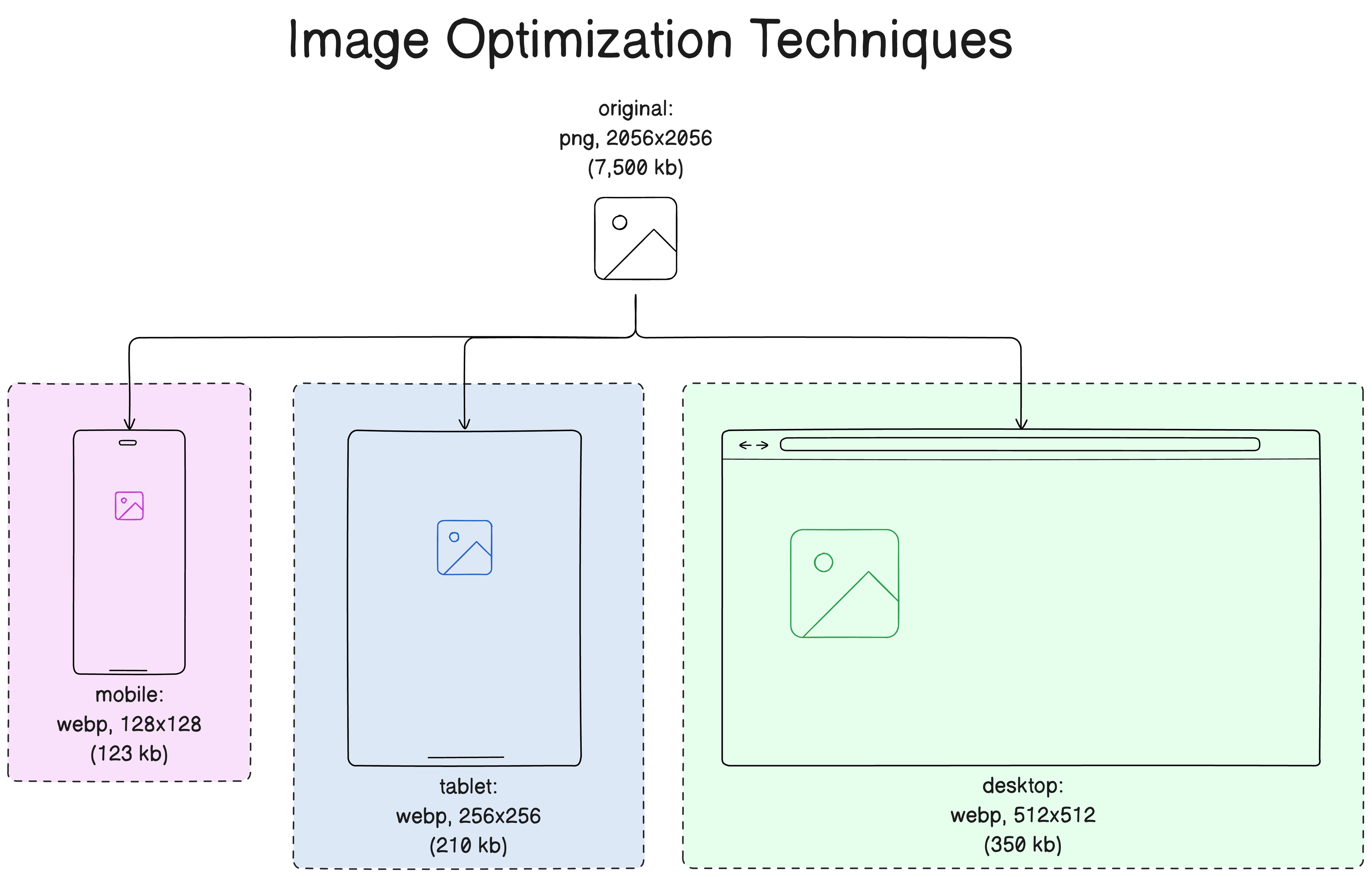 image-optimization-techniques