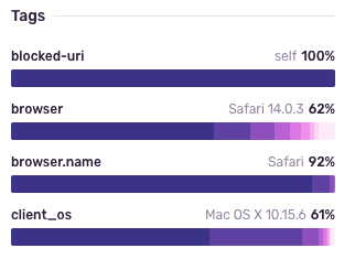 Tags that show cause of CSP errors