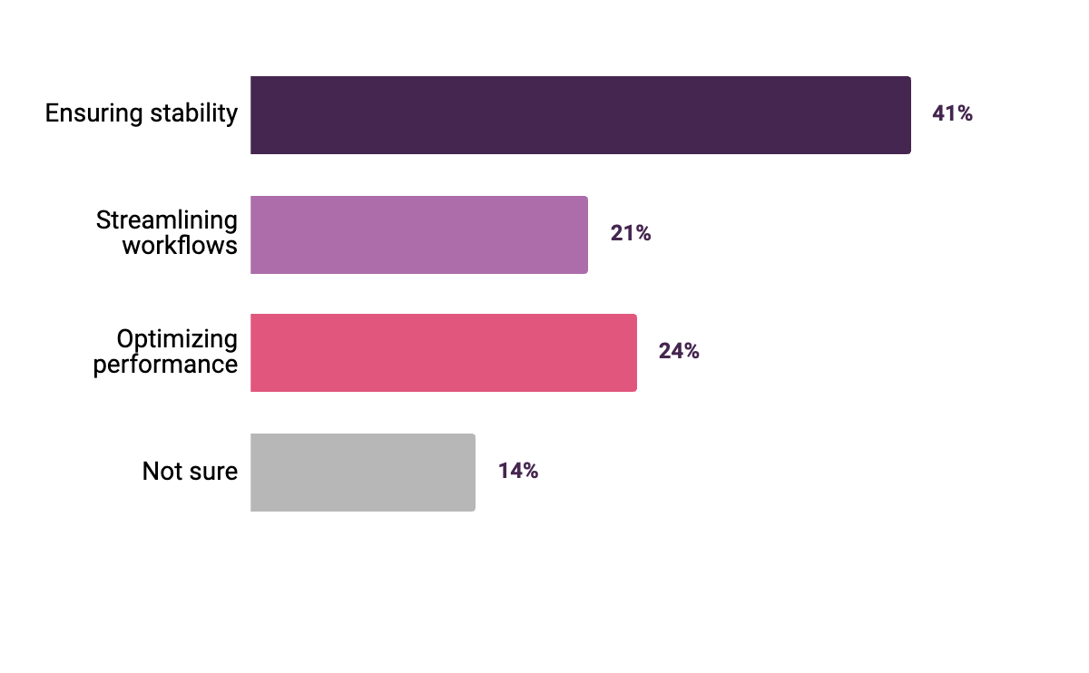 Mobile workshop survey results