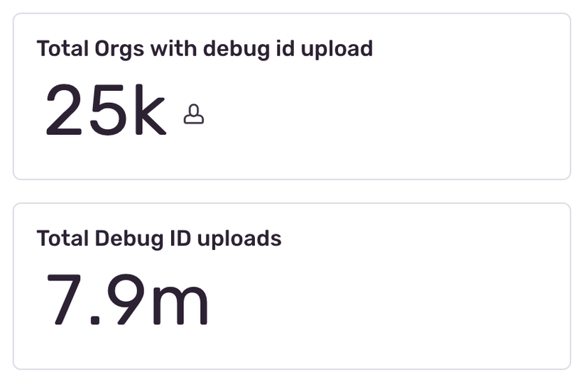 Sentry stats on orgs using Debug IDs