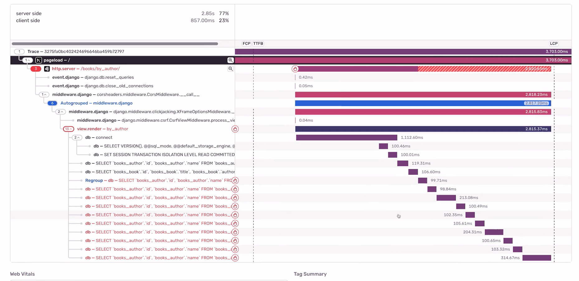 Sentry Trace View showing frontend-to-backend spans with Django middleware, SQL queries, and Web Vitals