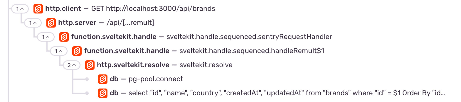 sveltekit-observability-2