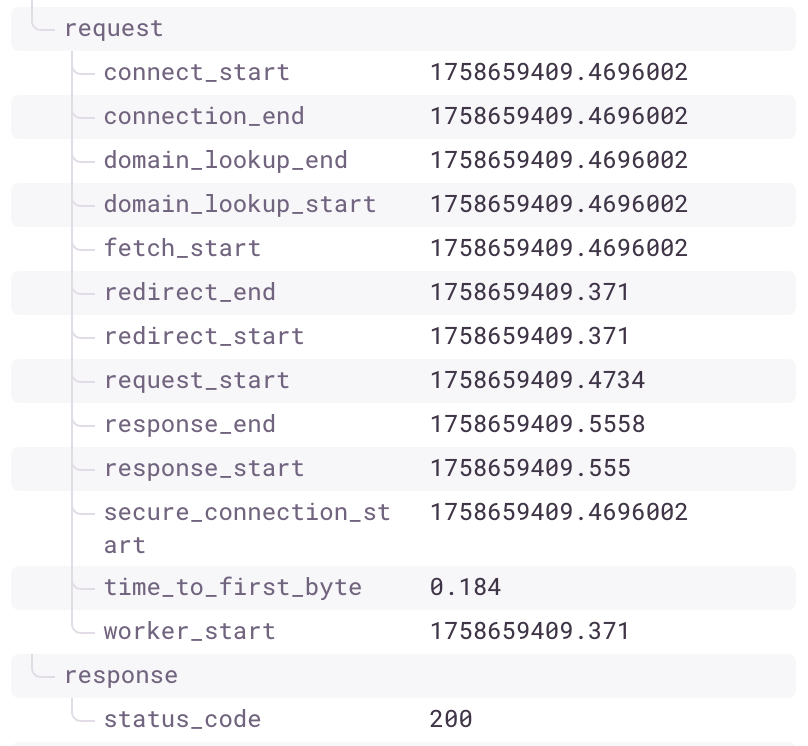 span-attributes