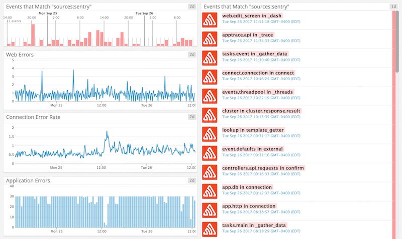 Sentry plus Datadog dashboard