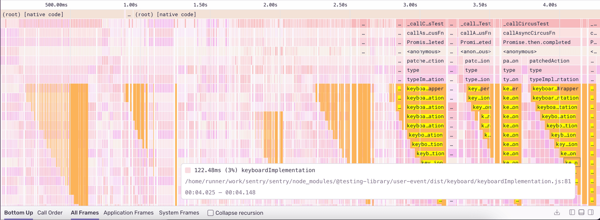 waterfall flame chart