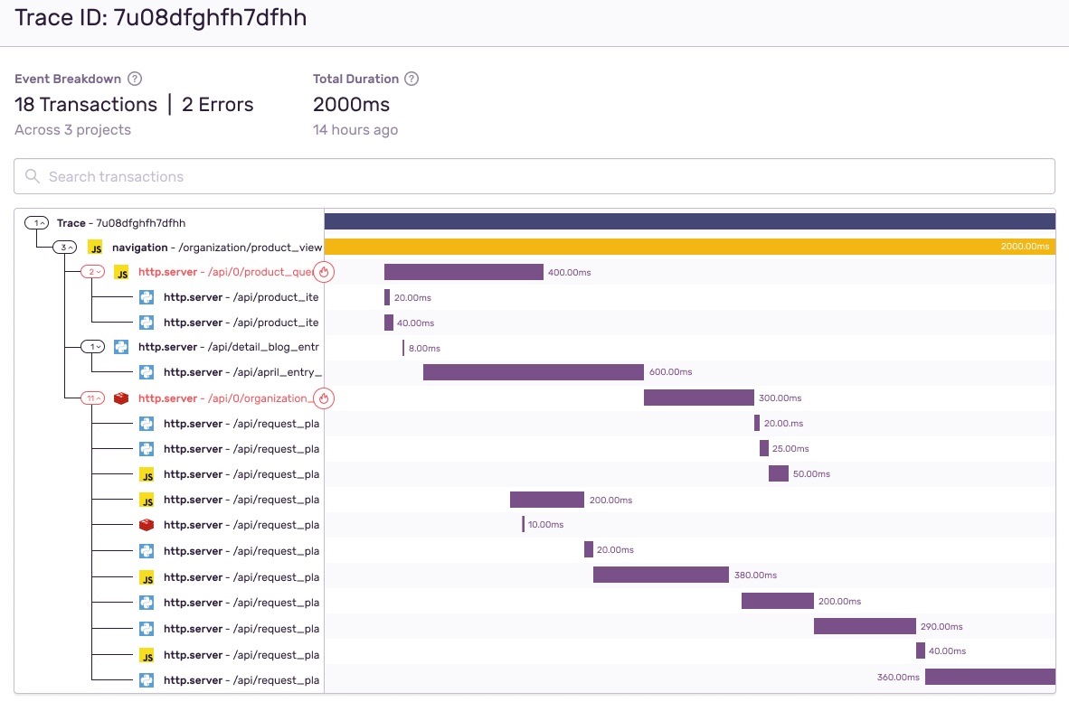 Trace View shows how problematic transactions are related to one another. Here, you can see how a slow javascript transaction progresses from the python error to touching the flask error.