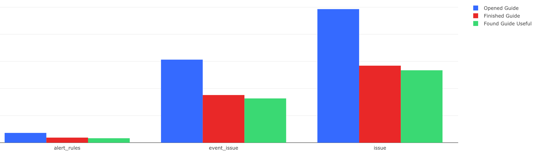 Sentry guide metrics