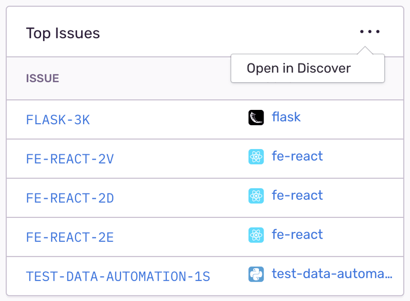 dashboard-widget-top-issues 