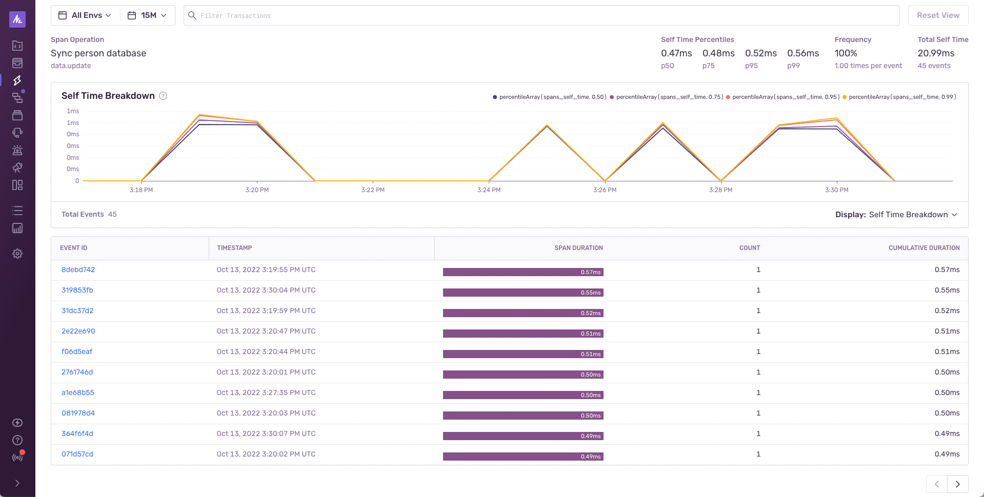A screenshot of the Span Summary page.