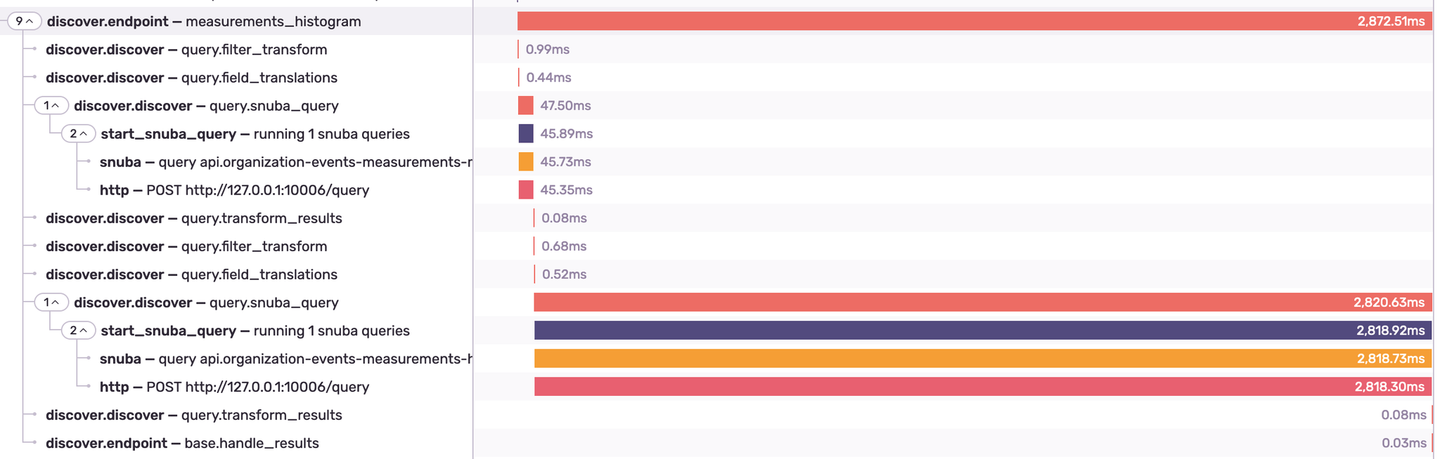 dogfood snuba baseleine
