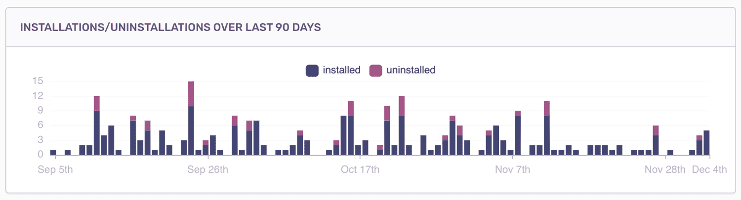 integration-dashboard-3
