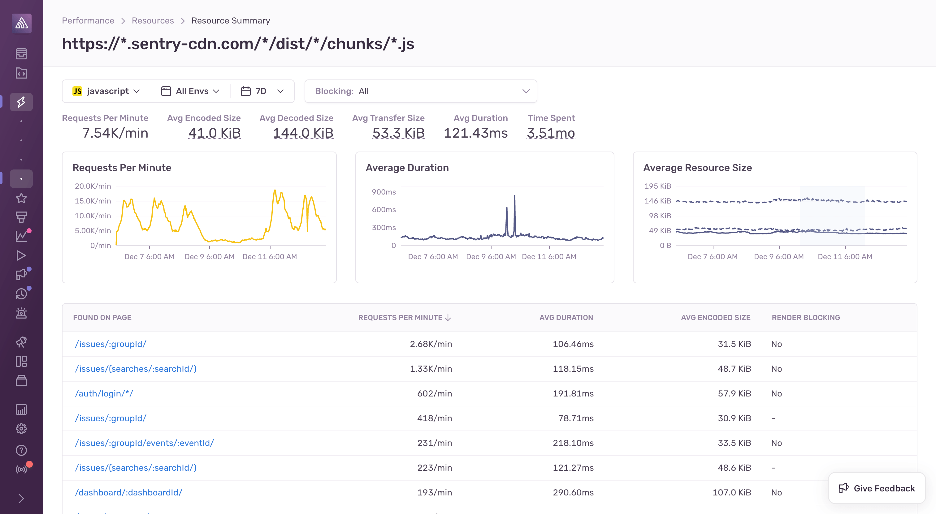 Sentry's Resource summary page with aggregate stats about a specific resource loaded
