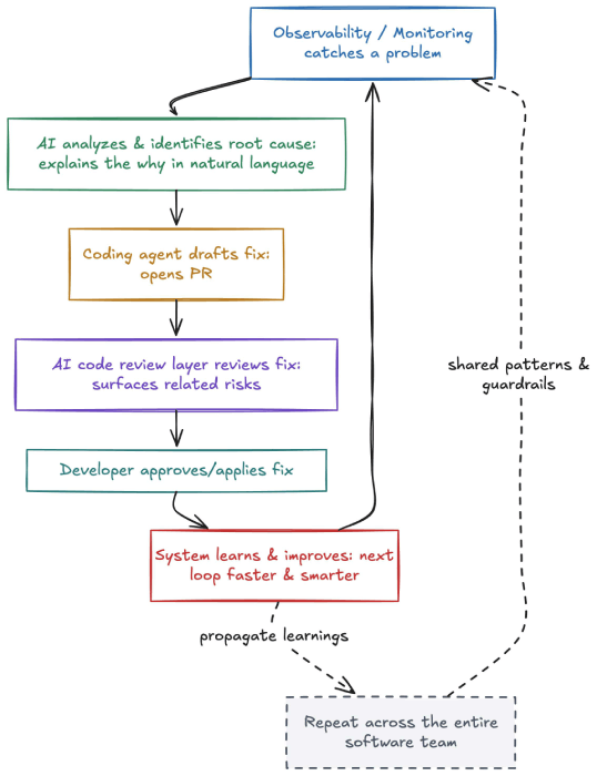 ai-diagram