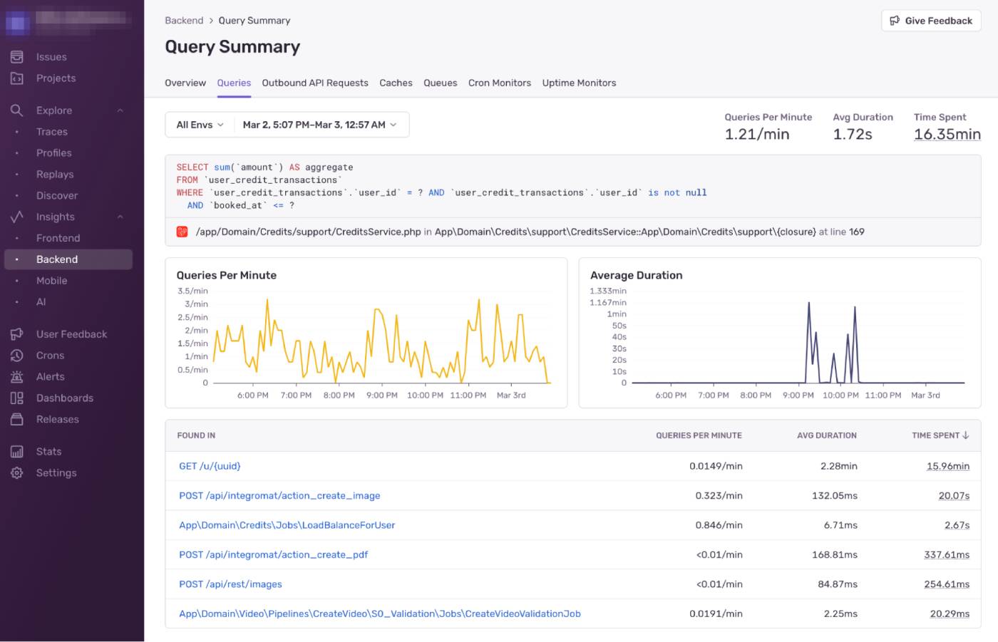 Screenshot of Sentry Dashboard, showing the summary information for a specific query. The top query has a time spent of 15.96 minutes.