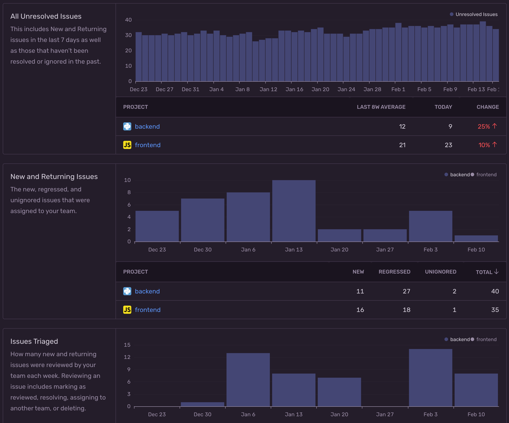 Issue stats image