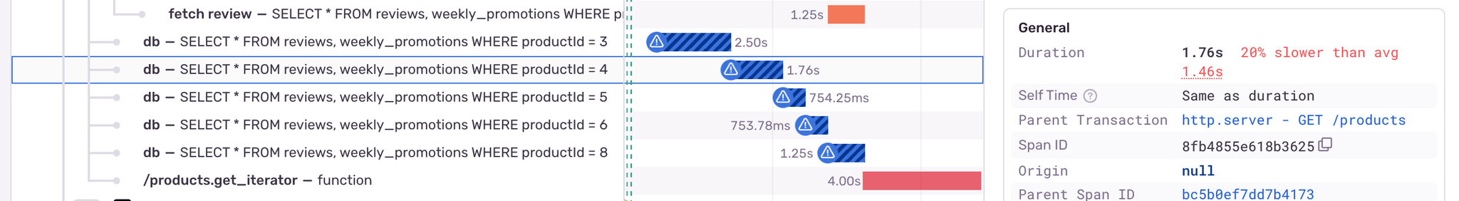 Distributed trace / waterfall chart in Sentry showing 4 similar database queries to the same endpoint in series. 