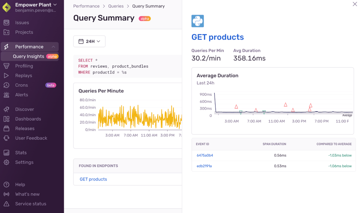 average-duration-down
