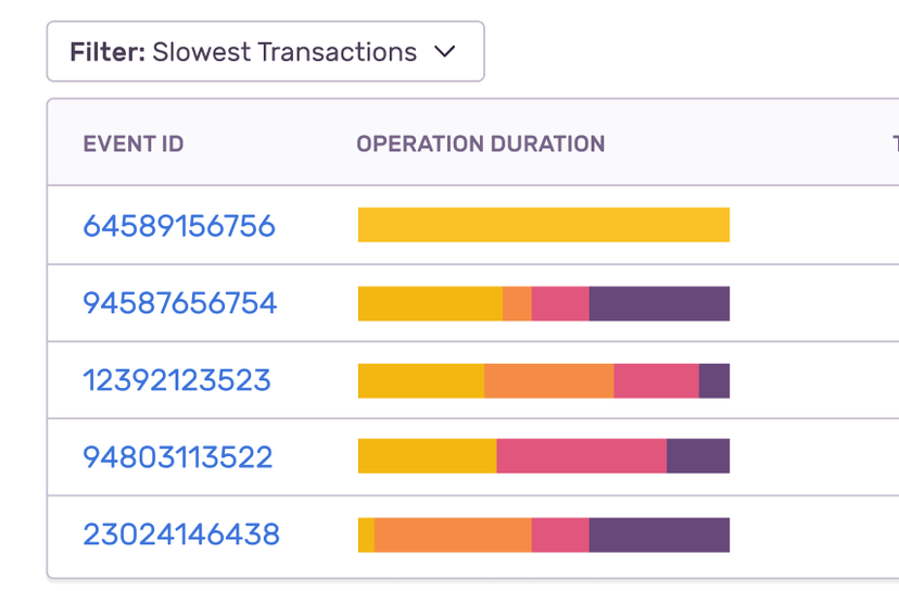 operations-breakdown-zoom