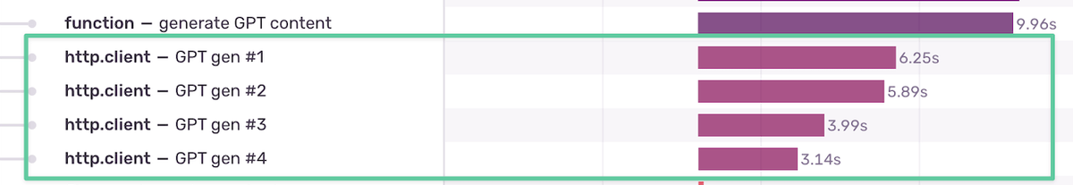 Trace showing GPT content split into four parallel API calls completing between 3.14s and 6.25s
