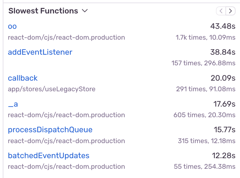 A screenshot showing the "resize" function is not one of the slowest functions