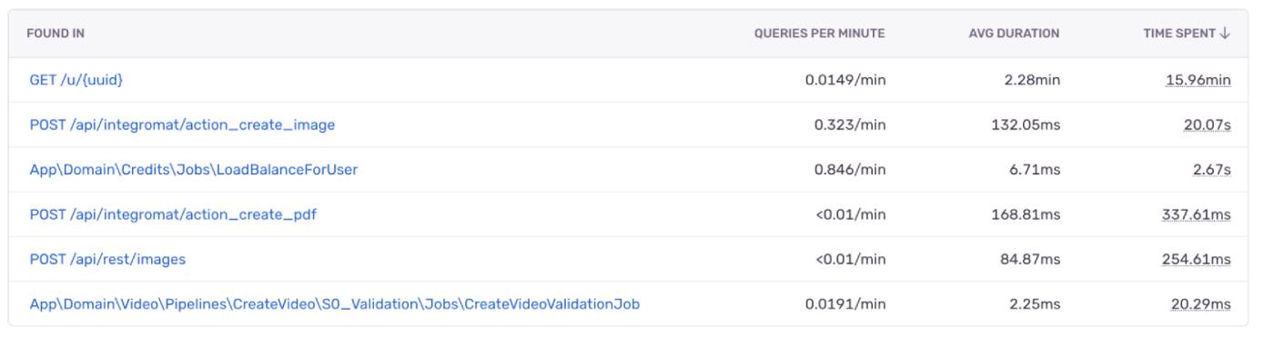 Screenshot from the Sentry dashboard showing the different jobs where the query is triggered.