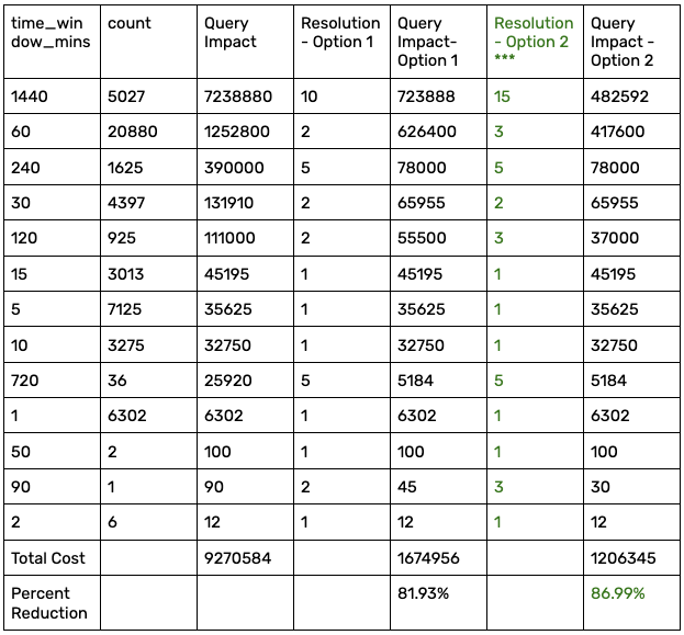 snuba-query-batching-table