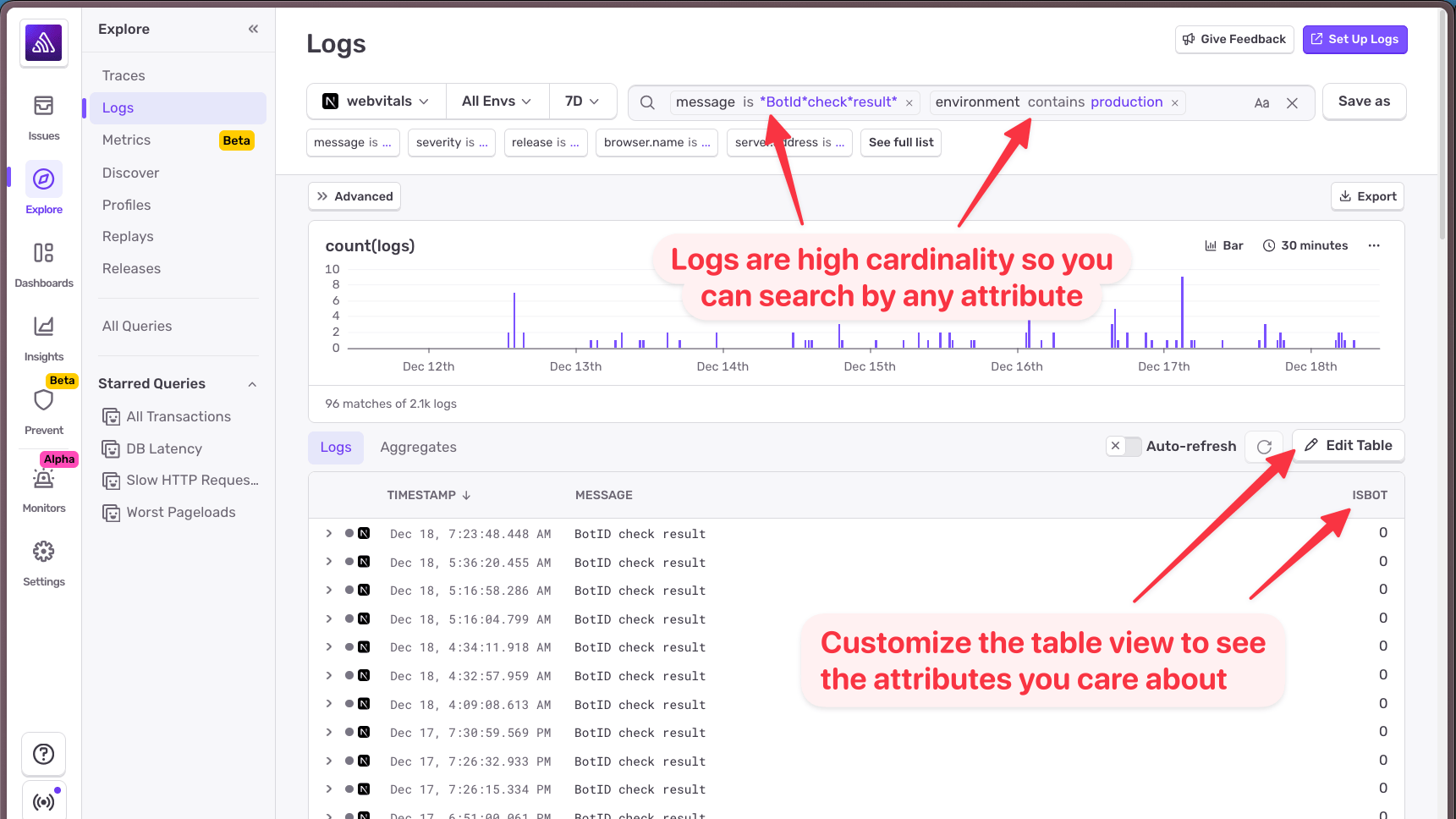 Screenshot of a logs dashboard showing filtered web vitals logs in production, with search and environment filters applied, a timeline bar chart of log counts, and a customizable table listing timestamps, messages, and attributes, highlighted by explanatory callouts.